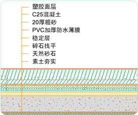 塑膠球場(chǎng)建設(shè)水泥基礎(chǔ)要求